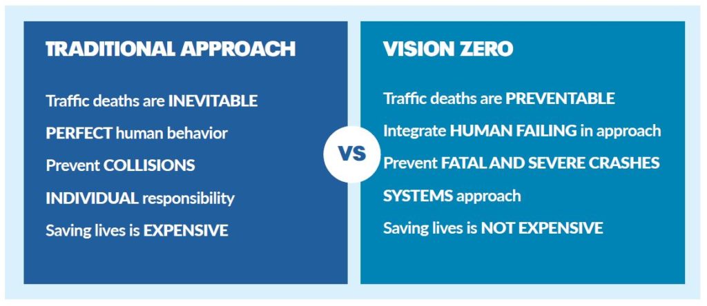 Why Vision Zero is different