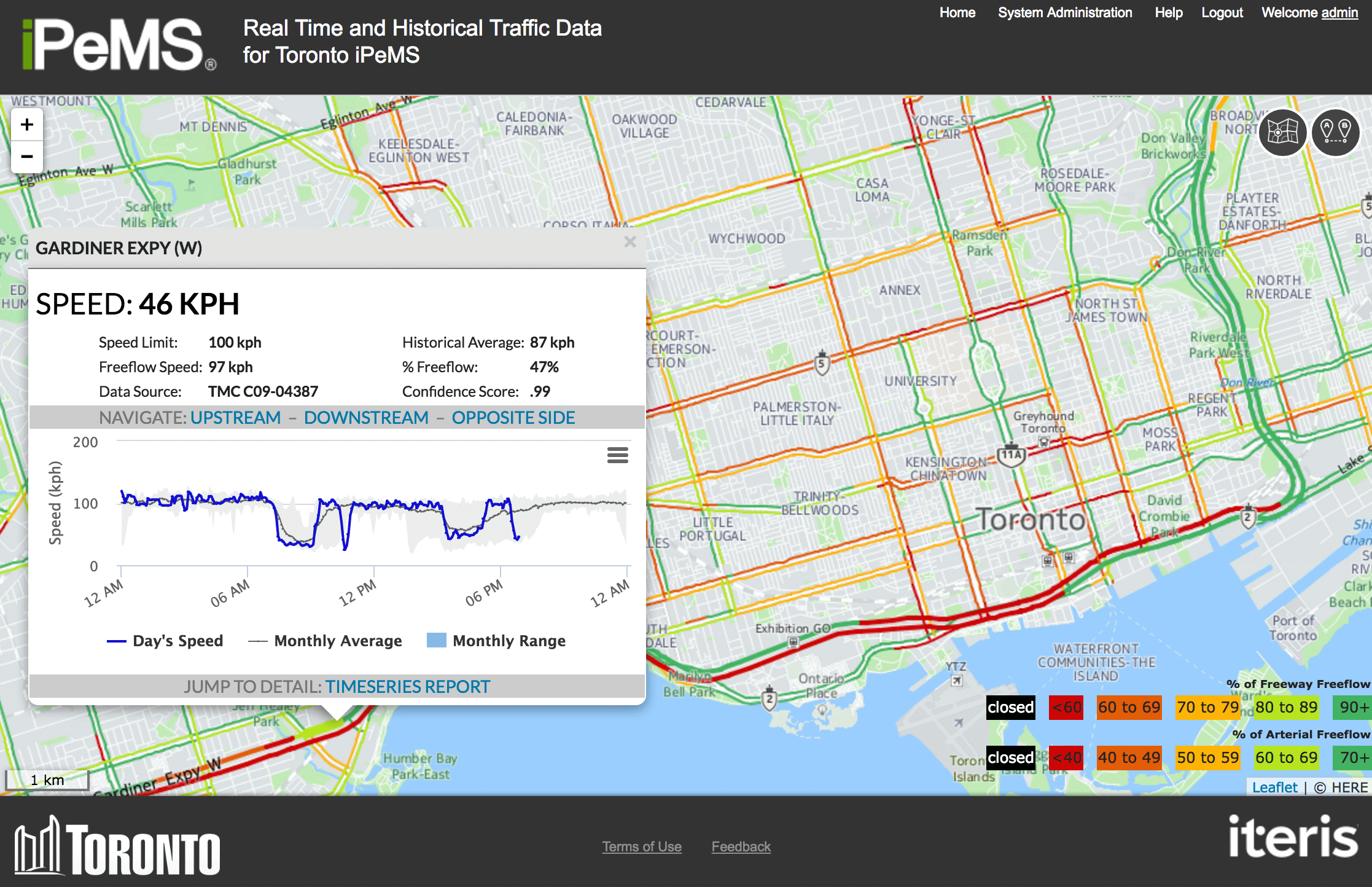 Real-time and historical Toronto traffic data visualization via Iteris iPeMS 9 May, 2017 (Source: Iteris).