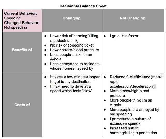 Decisional Balance Sheet