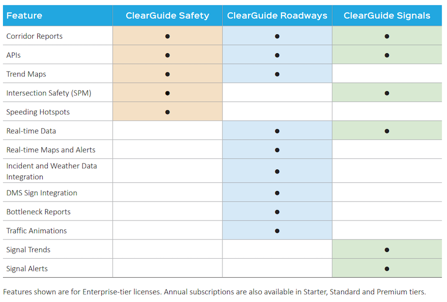 ClearGuide features