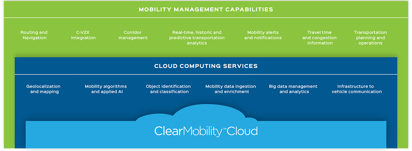 ClearMobility Cloud