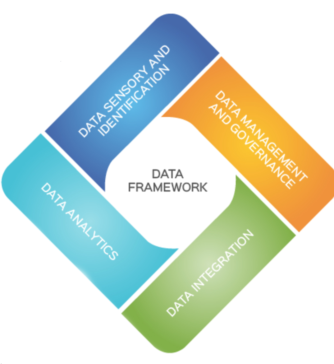 Technology Data Framework