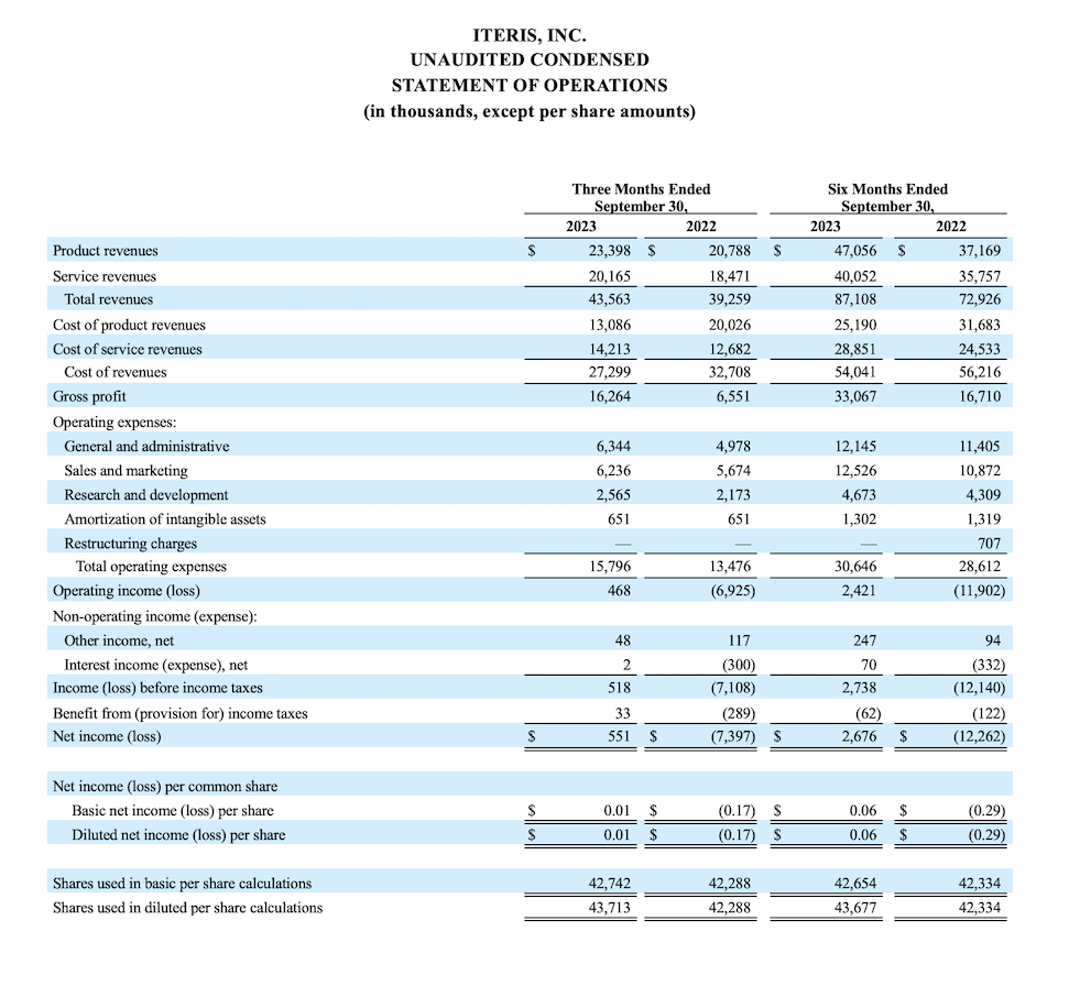 ITERIS, INC. UNAUDITED CONDENSED STATEMENT OF OPERATIONS (in thousands, except per share amounts)