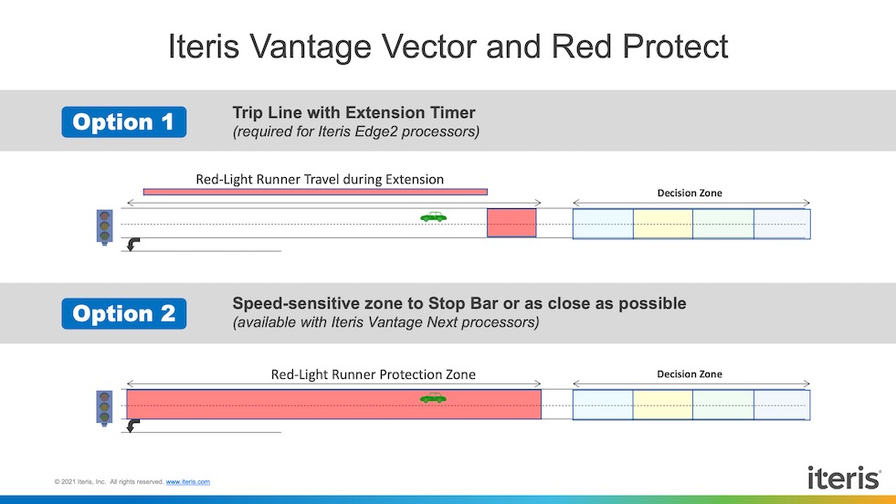 Iteris Vantage Vector with Red Protect